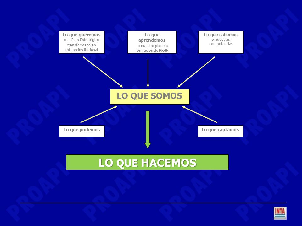 LO QUE HACEMOS LO QUE SOMOS o nuestro plan de formación de RRHH