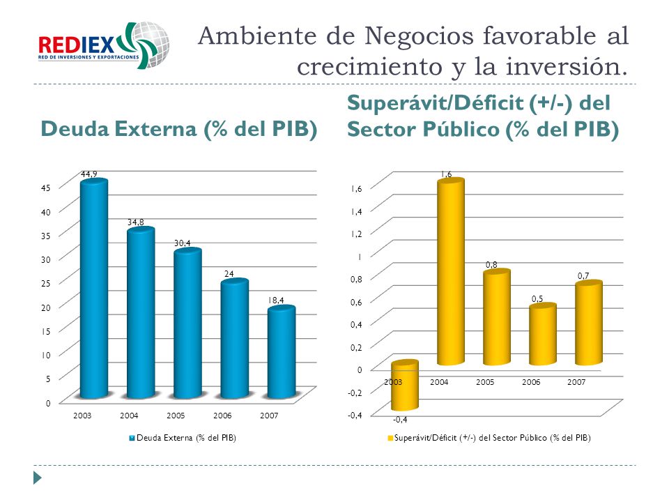 Ambiente de Negocios favorable al crecimiento y la inversión.