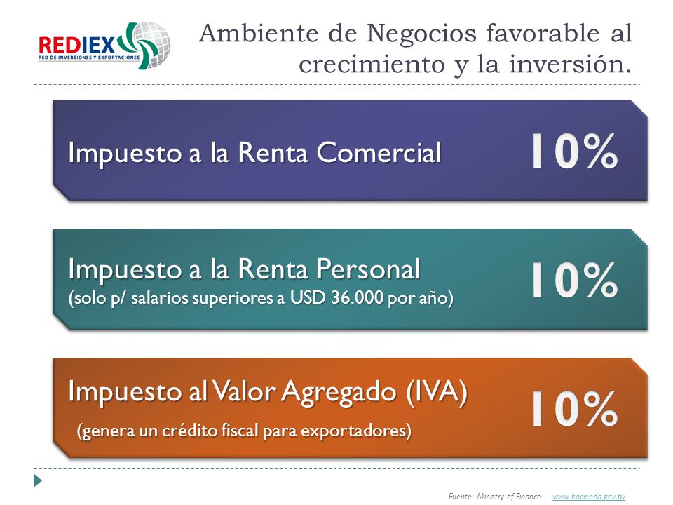 Ambiente de Negocios favorable al crecimiento y la inversión.
