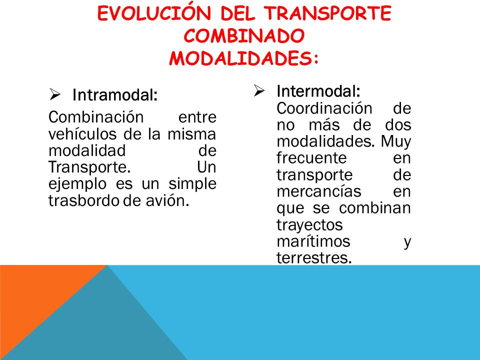 Evolución del Transporte Combinado MODALIDADES: