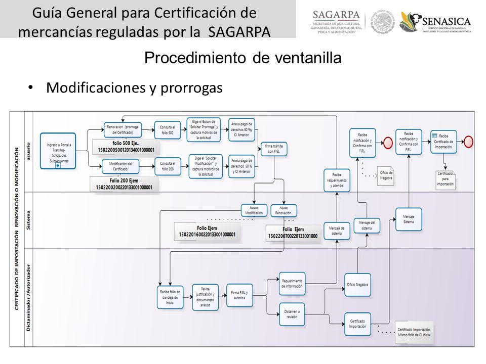 Procedimiento de ventanilla