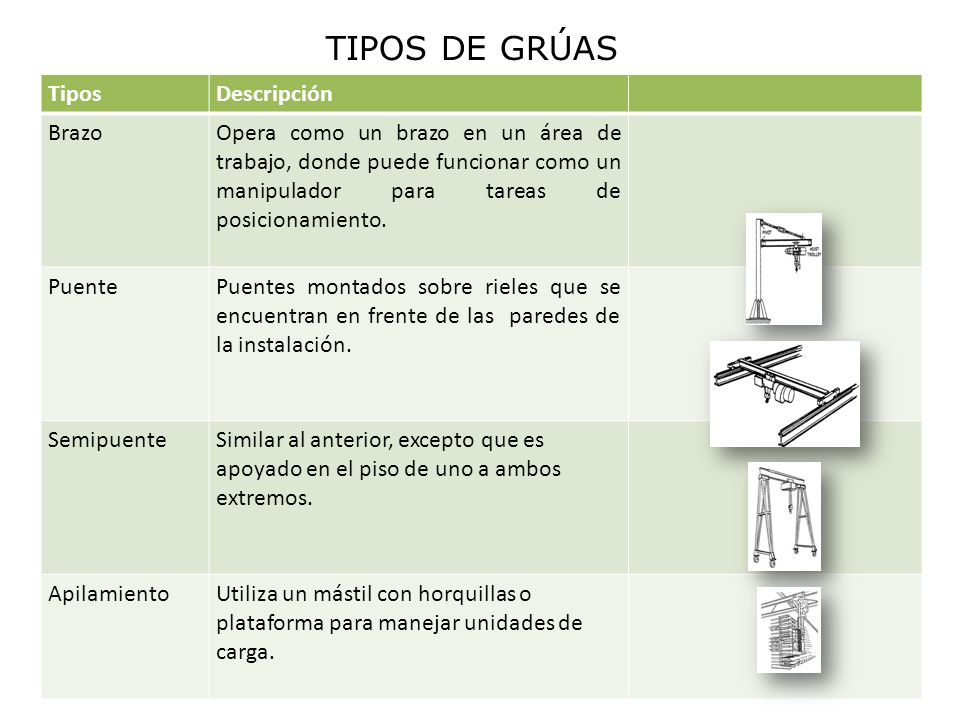TIPOS DE GRÚAS Tipos Descripción Brazo