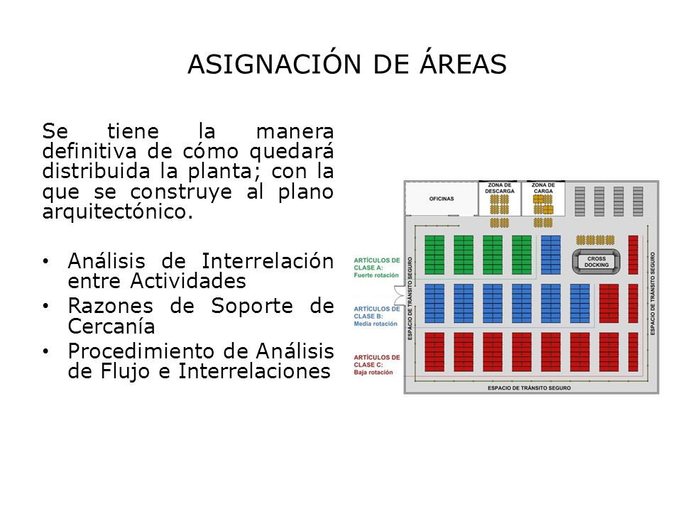 ASIGNACIÓN DE ÁREAS Se tiene la manera definitiva de cómo quedará distribuida la planta; con la que se construye al plano arquitectónico.