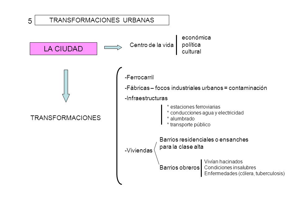 TRANSFORMACIONES URBANAS