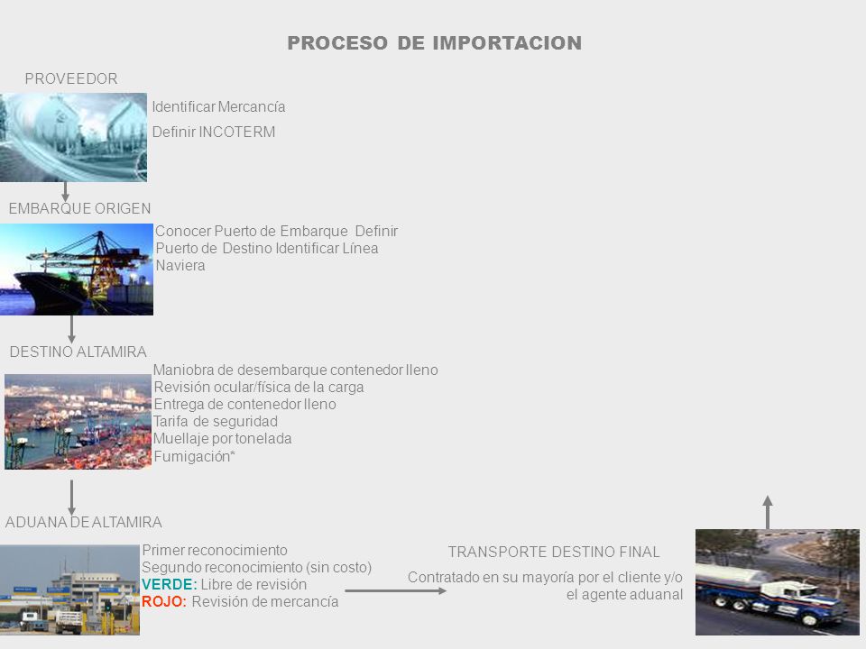 PROCESO DE IMPORTACION