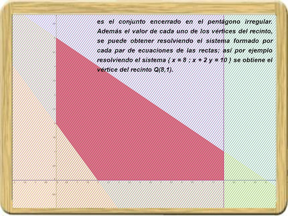 es el conjunto encerrado en el pentágono irregular