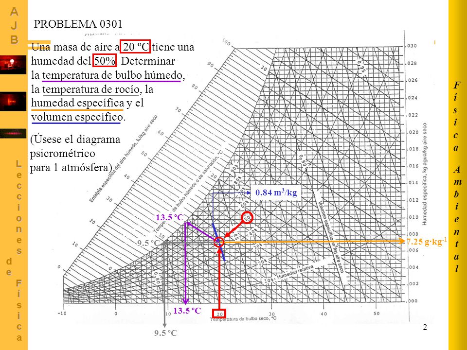 Una masa de aire a 20 ºC tiene una humedad del 50%. Determinar