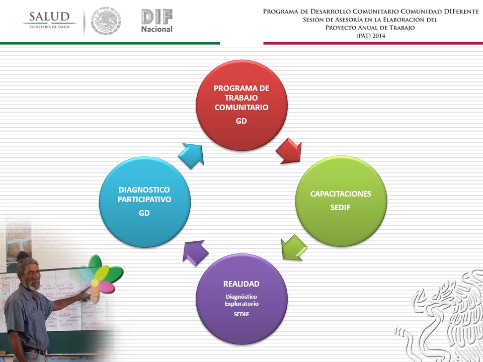 REALIDAD Diagnóstico Exploratorio PROGRAMA DE TRABAJO COMUNITARIO GD