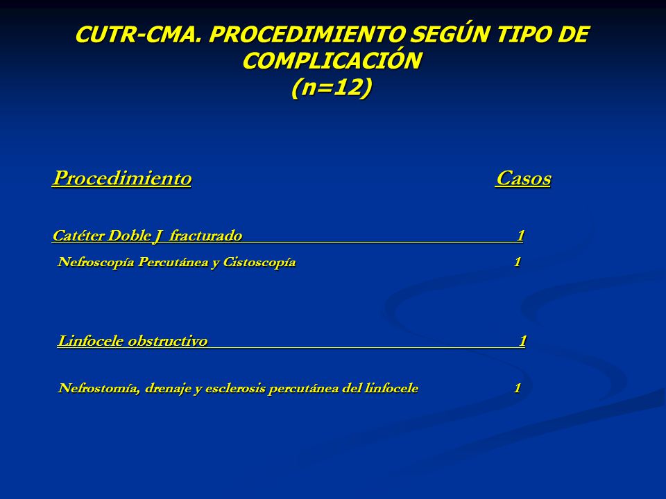 CUTR-CMA. PROCEDIMIENTO SEGÚN TIPO DE COMPLICACIÓN (n=12)