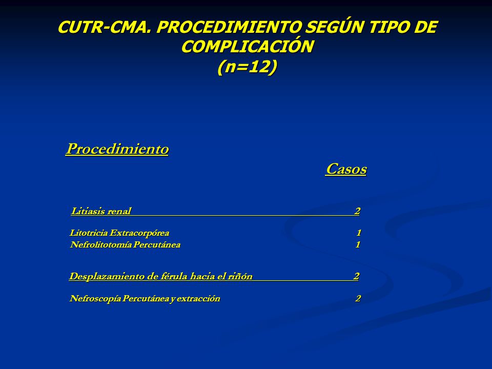 CUTR-CMA. PROCEDIMIENTO SEGÚN TIPO DE COMPLICACIÓN (n=12)