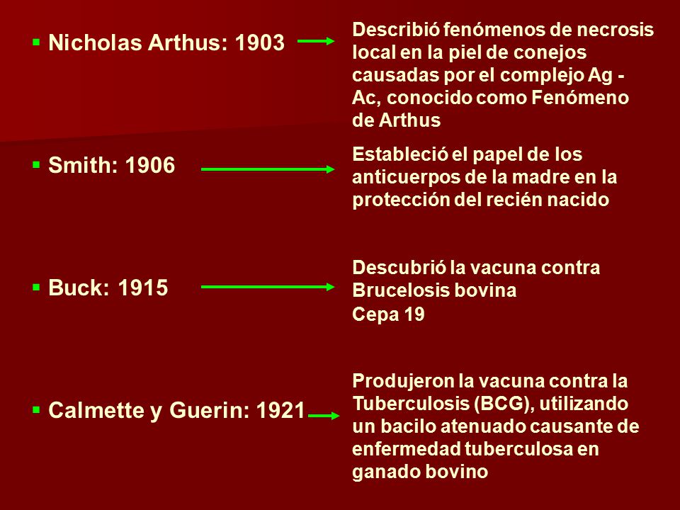 Nicholas Arthus: 1903 Smith: 1906 Buck: 1915 Calmette y Guerin: 1921