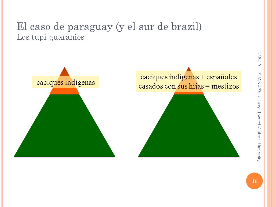 El caso de paraguay (y el sur de brazil) Los tupi-guaraníes