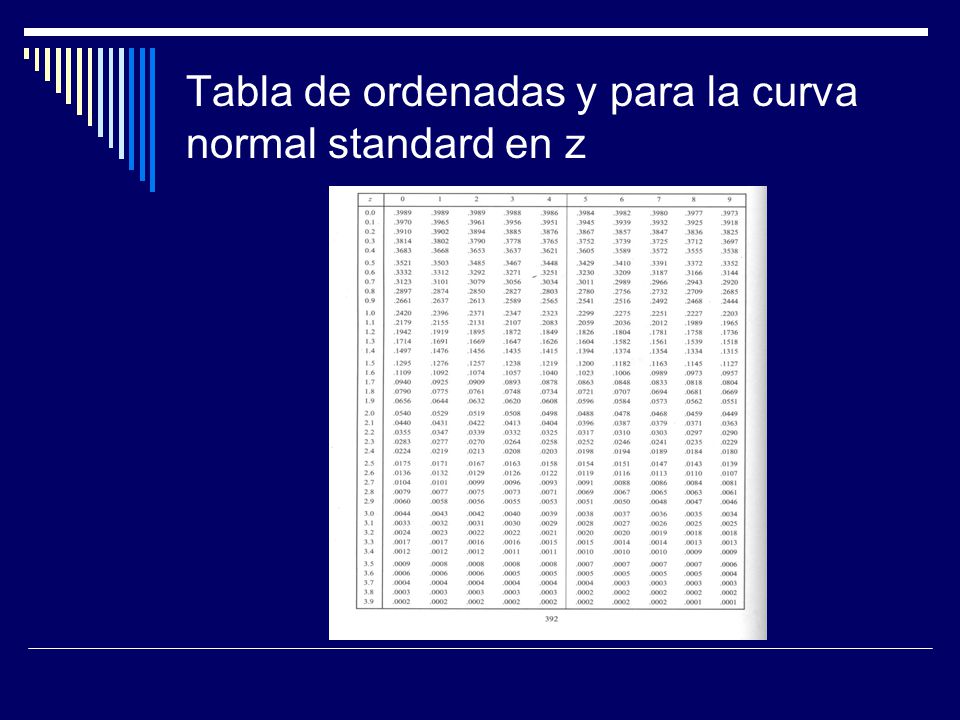 Tabla de ordenadas y para la curva normal standard en z