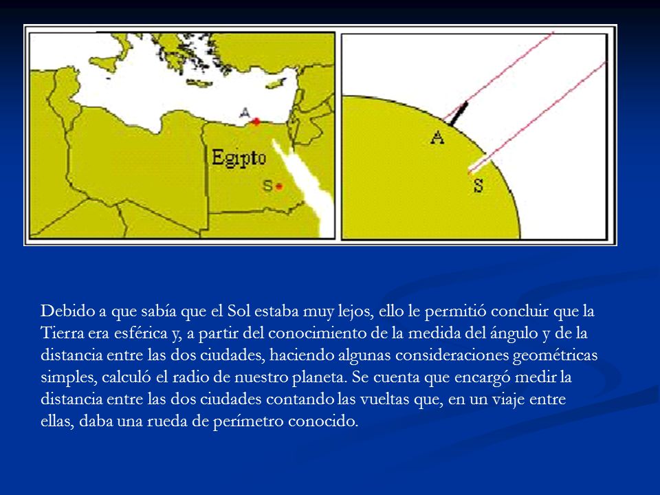 Debido a que sabía que el Sol estaba muy lejos, ello le permitió concluir que la Tierra era esférica y, a partir del conocimiento de la medida del ángulo y de la distancia entre las dos ciudades, haciendo algunas consideraciones geométricas simples, calculó el radio de nuestro planeta.
