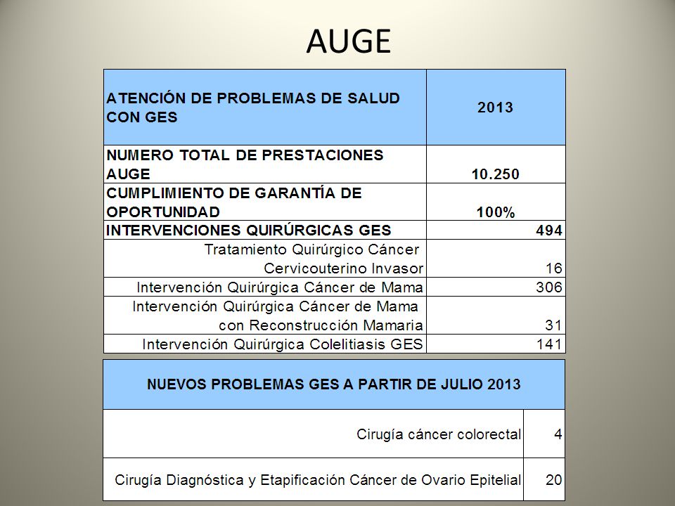 AUGE
