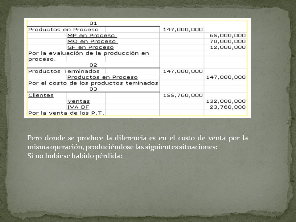 Pero donde se produce la diferencia es en el costo de venta por la misma operación, produciéndose las siguientes situaciones: