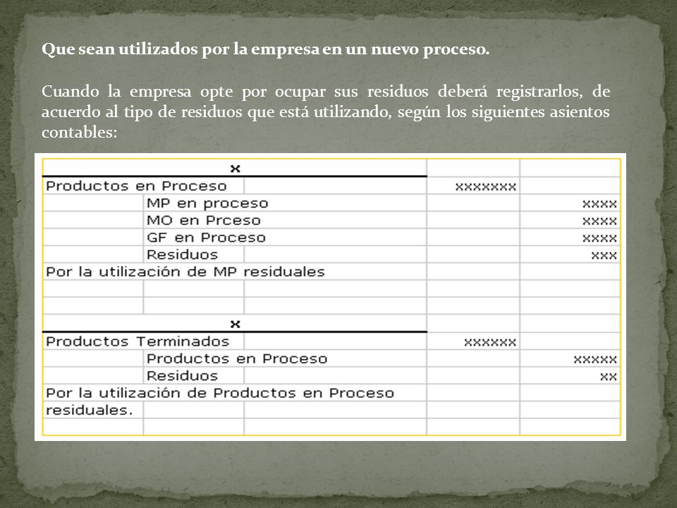 Que sean utilizados por la empresa en un nuevo proceso.