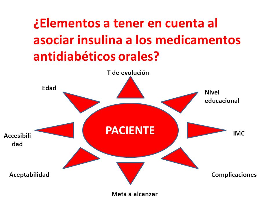 ¿Elementos a tener en cuenta al asociar insulina a los medicamentos antidiabéticos orales