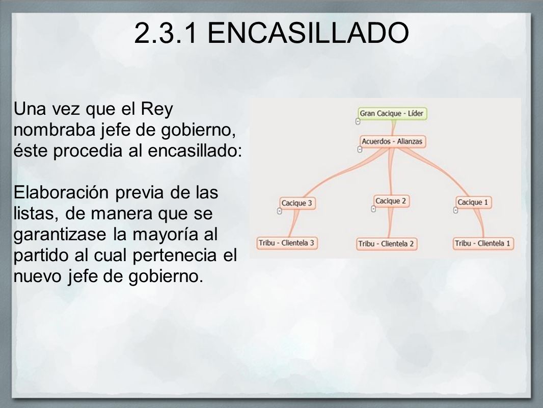 2.3.1 ENCASILLADO Una vez que el Rey nombraba jefe de gobierno, éste procedia al encasillado:
