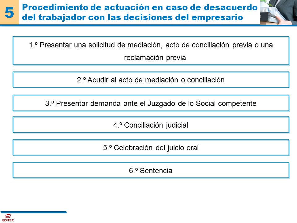 Procedimiento de actuación en caso de desacuerdo del trabajador con las decisiones del empresario