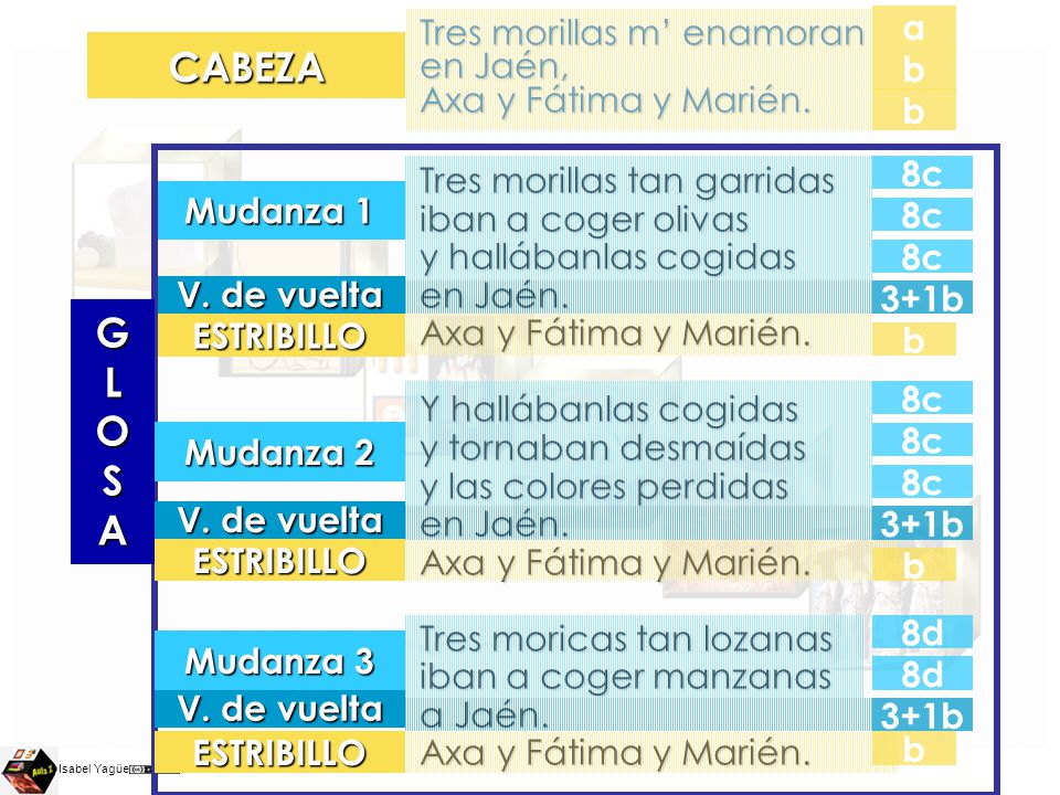 CABEZA G L O S A a Tres morillas m’ enamoran en Jaén,