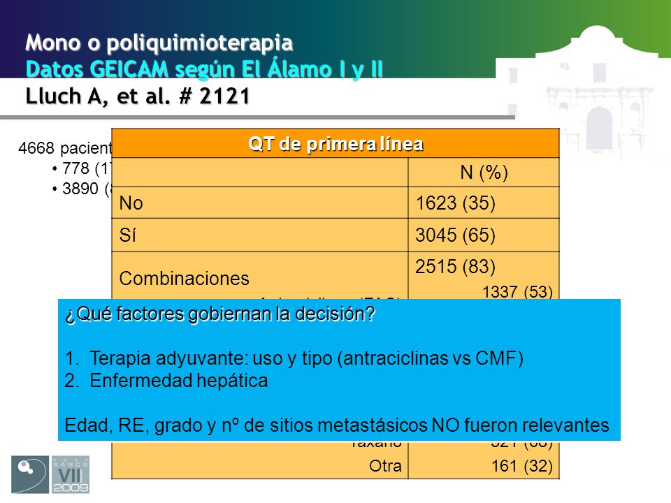 Mono o poliquimioterapia Datos GEICAM según El Álamo I y II