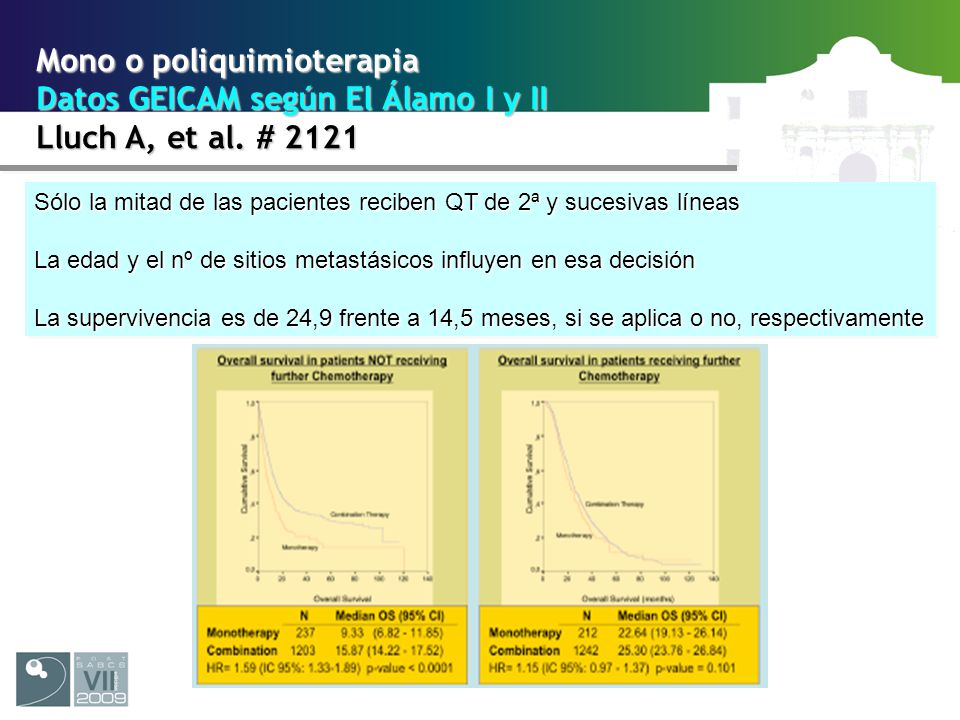 Mono o poliquimioterapia Datos GEICAM según El Álamo I y II