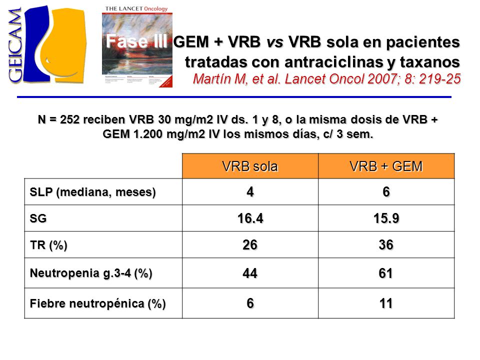 Fase III GEM + VRB vs VRB sola en pacientes tratadas con antraciclinas y taxanos Martín M, et al. Lancet Oncol 2007; 8: