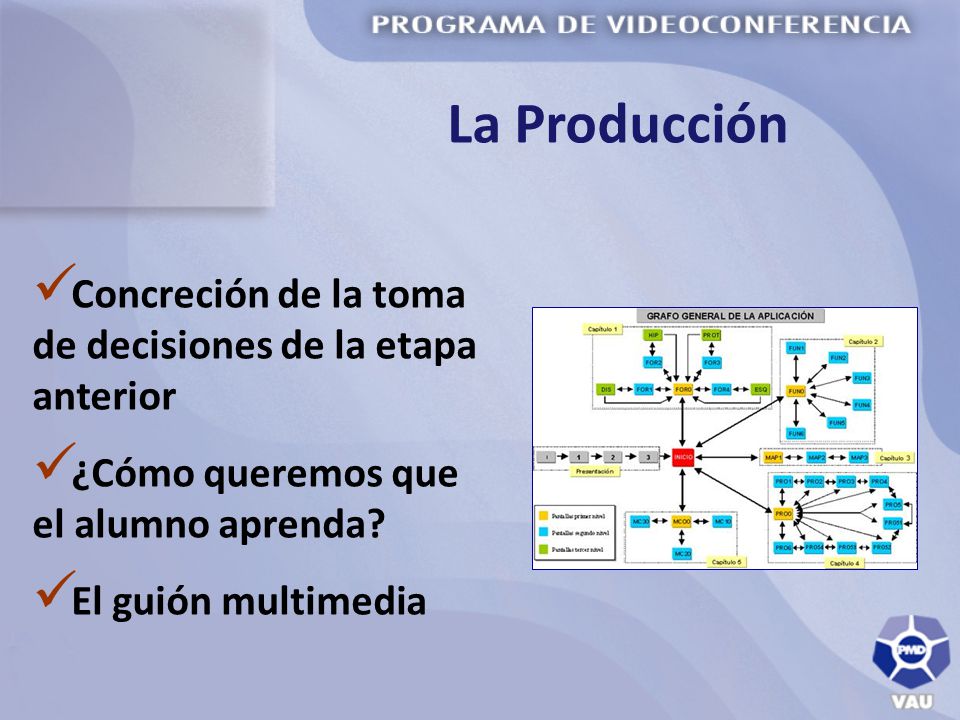 La Producción Concreción de la toma de decisiones de la etapa anterior