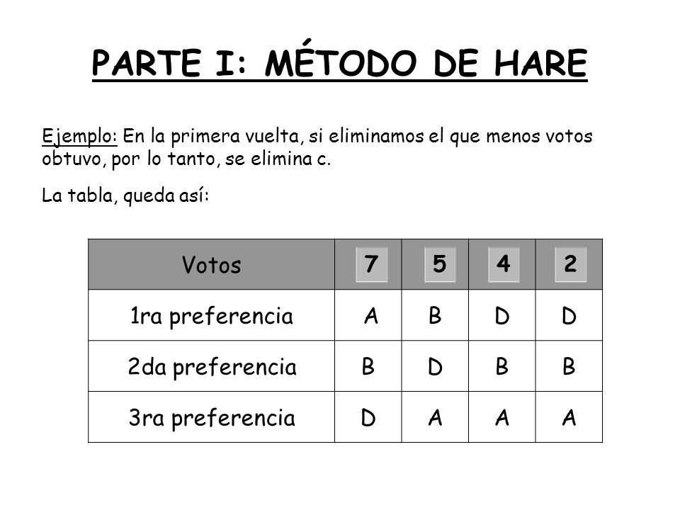 PARTE I: MÉTODO DE HARE Votos 1ra preferencia A B D 2da preferencia