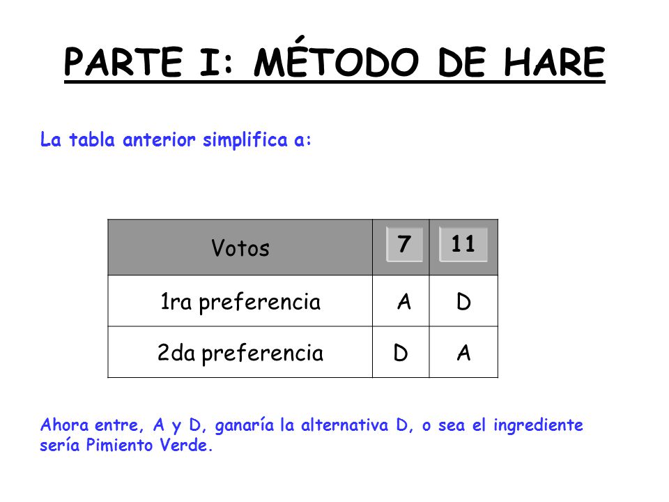 PARTE I: MÉTODO DE HARE Votos 1ra preferencia A D 2da preferencia A 7
