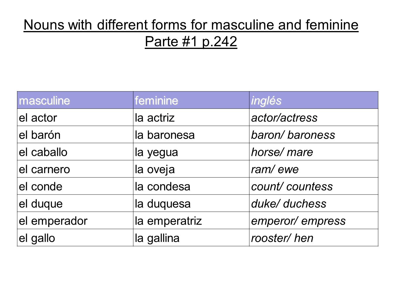 Nouns with different forms for masculine and feminine Parte #1 p.242