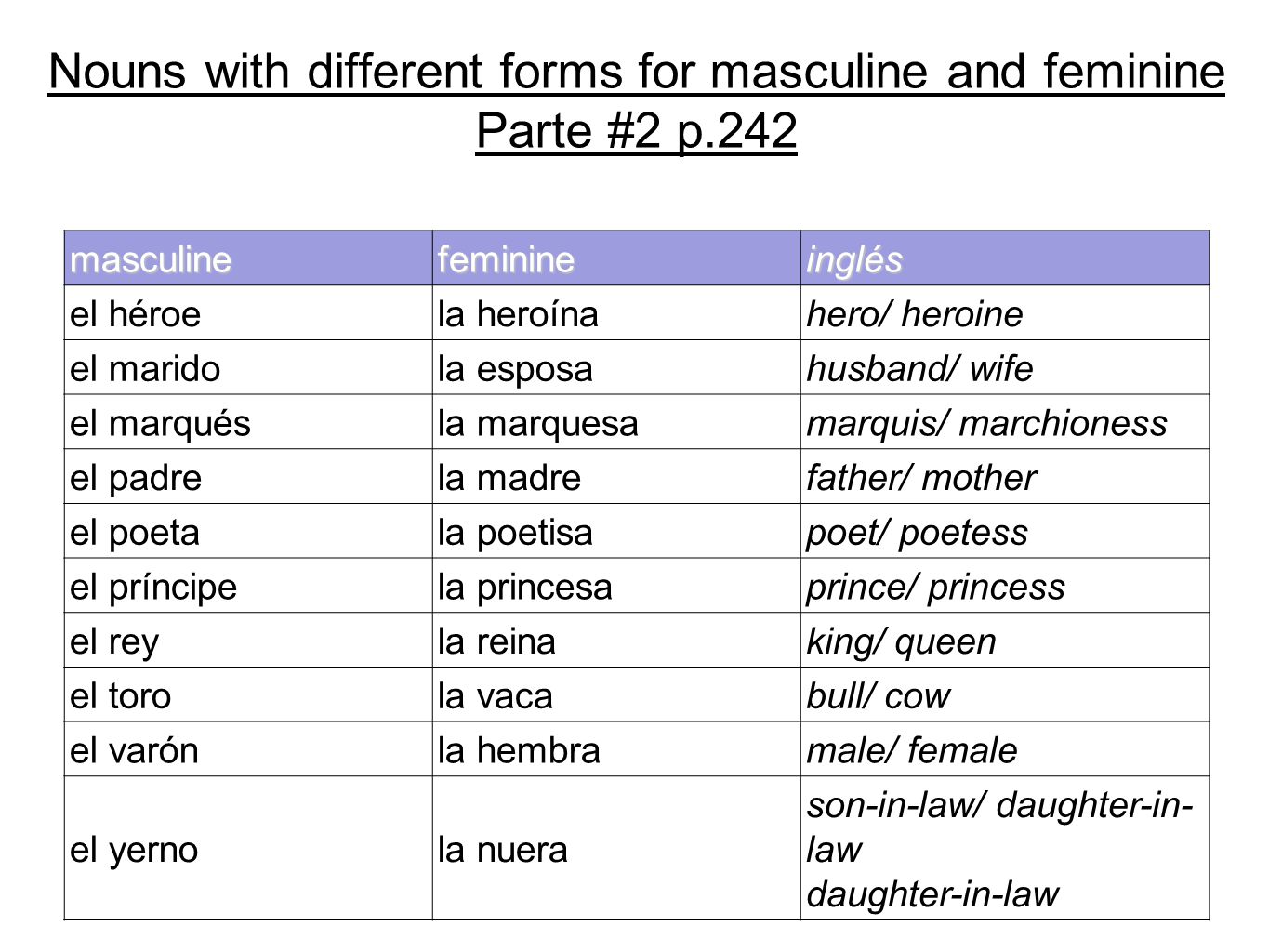 Nouns with different forms for masculine and feminine Parte #2 p.242