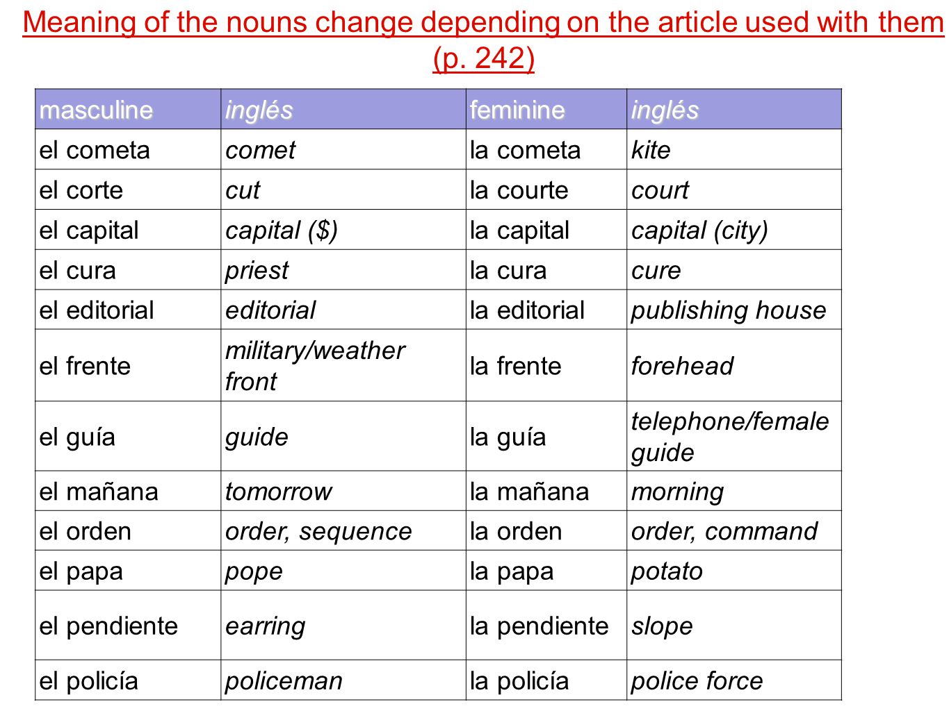 Meaning of the nouns change depending on the article used with them (p