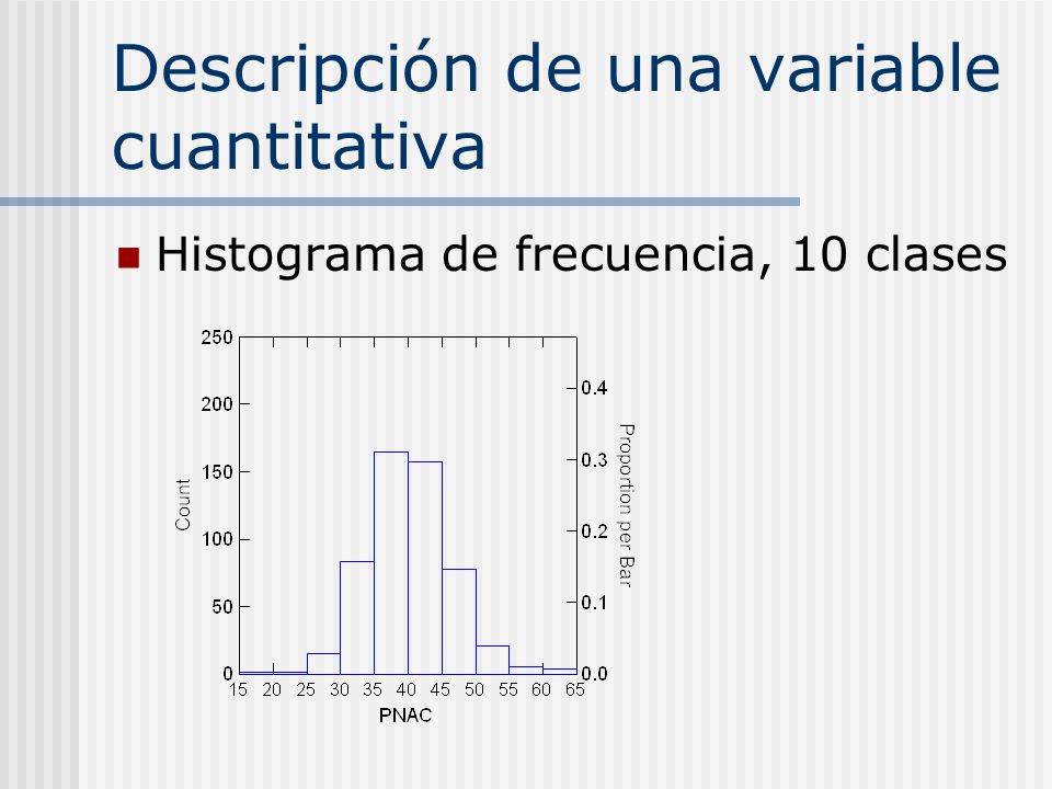 Descripción de una variable cuantitativa