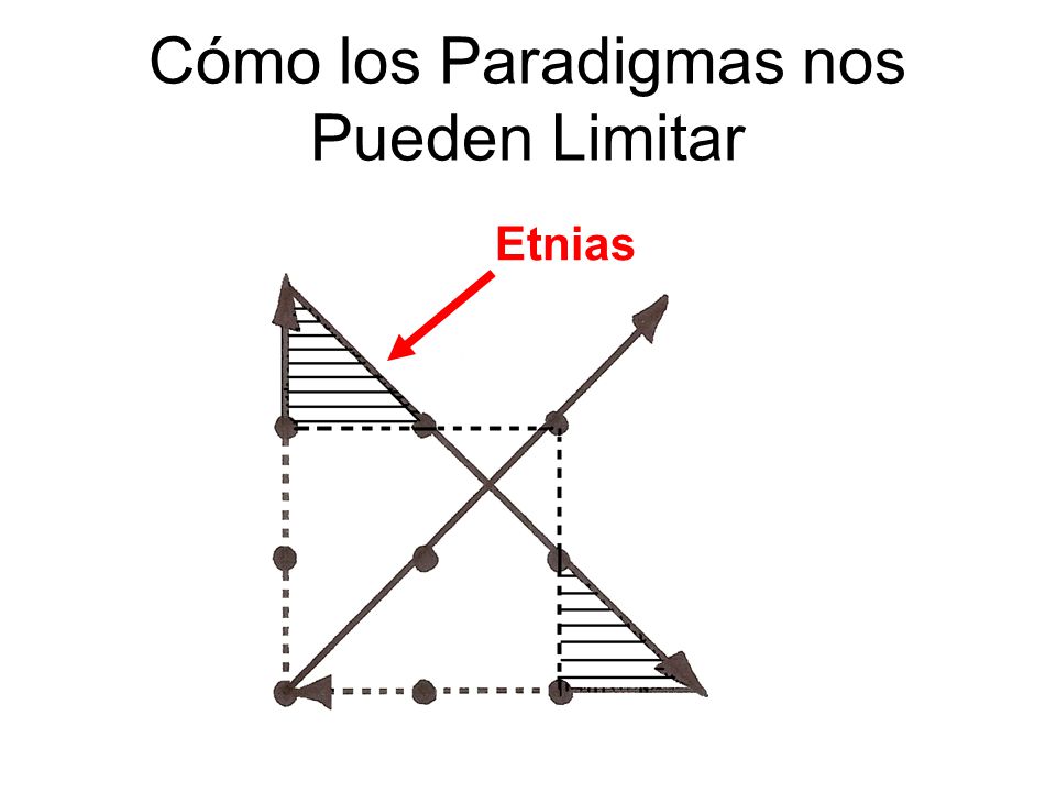 Cómo los Paradigmas nos Pueden Limitar