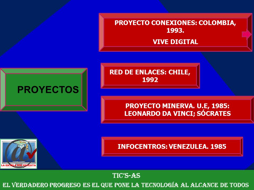 PROYECTOS Tic’s-as PROYECTO CONEXIONES: COLOMBIA, VIVE DIGITAL