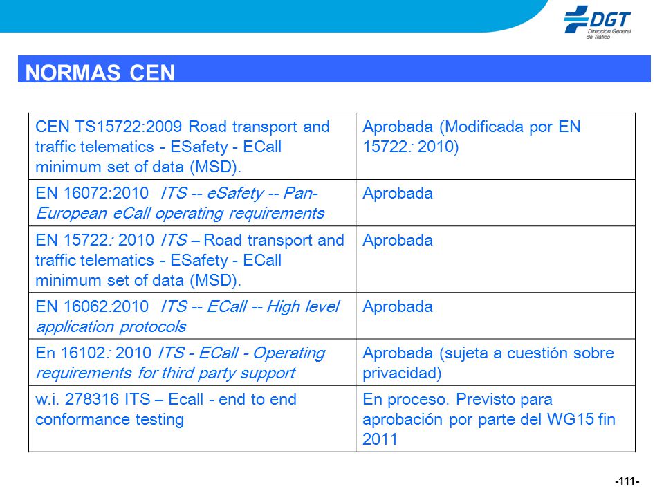 NORMAS CEN CEN TS15722:2009 Road transport and traffic telematics - ESafety - ECall minimum set of data (MSD).