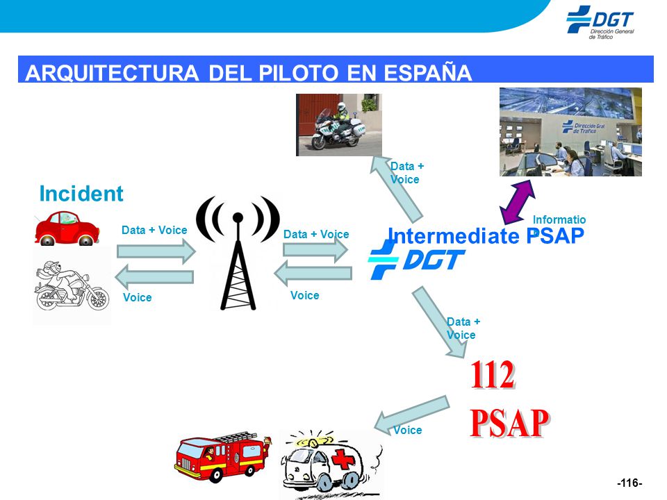 112 PSAP ARQUITECTURA DEL PILOTO EN ESPAÑA Incident Intermediate PSAP