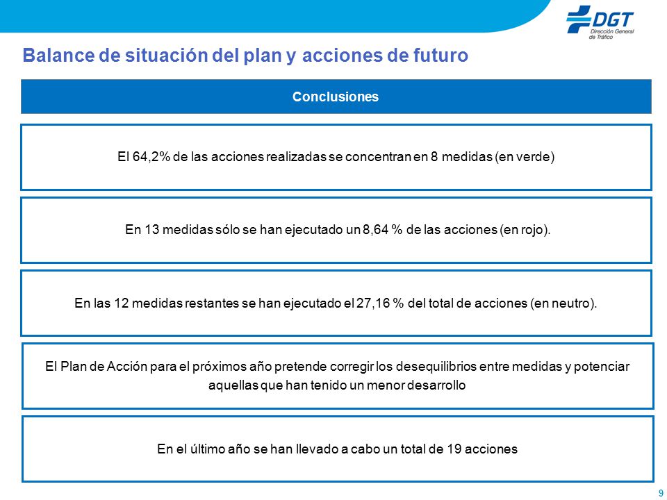 En el último año se han llevado a cabo un total de 19 acciones