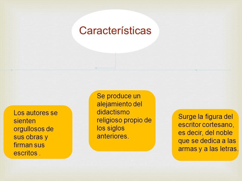 Características Se produce un alejamiento del didactismo religioso propio de los siglos anteriores.