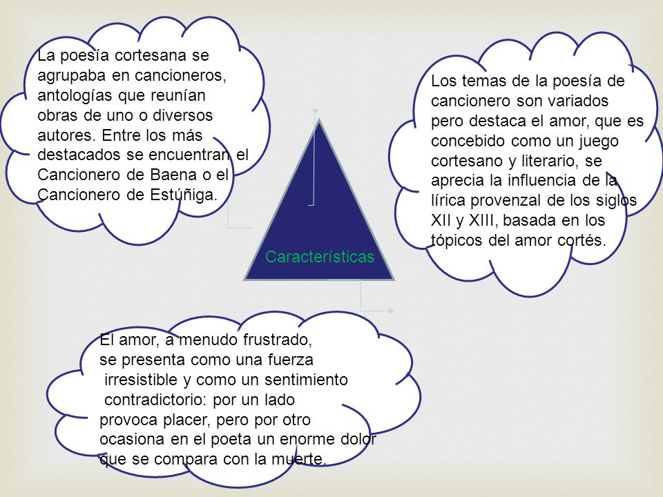 La poesía cortesana se agrupaba en cancioneros, antologías que reunían obras de uno o diversos autores. Entre los más destacados se encuentran el Cancionero de Baena o el Cancionero de Estúñiga.