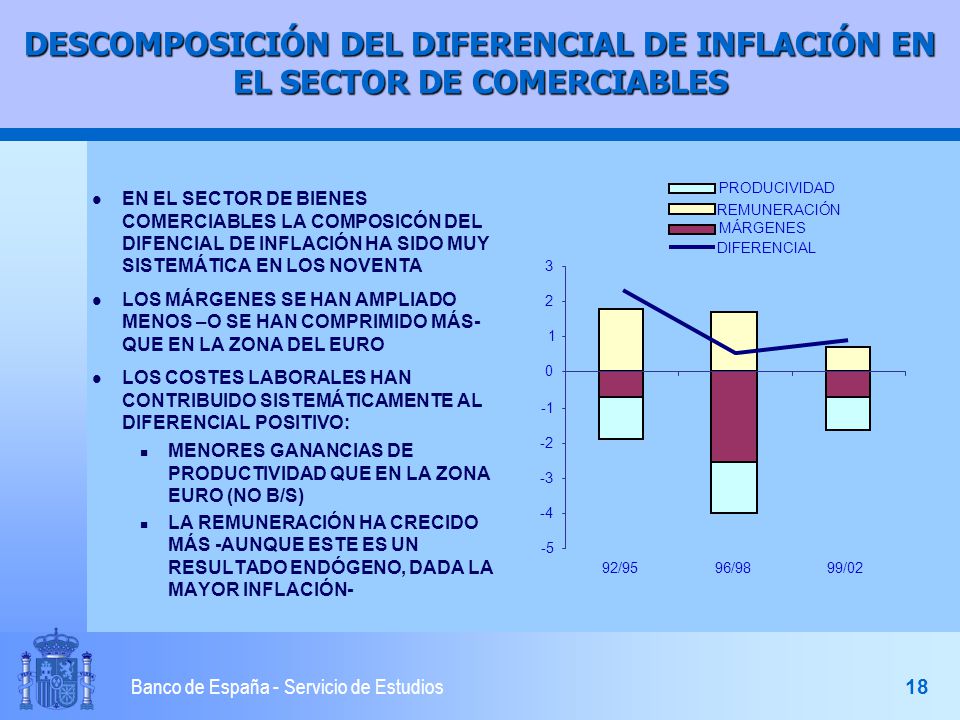 DESCOMPOSICIÓN DEL DIFERENCIAL DE INFLACIÓN EN EL SECTOR DE COMERCIABLES