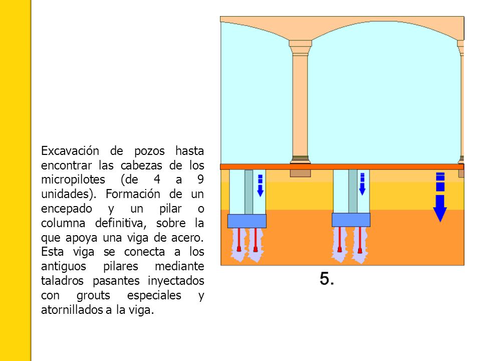 Excavación de pozos hasta encontrar las cabezas de los micropilotes (de 4 a 9 unidades).
