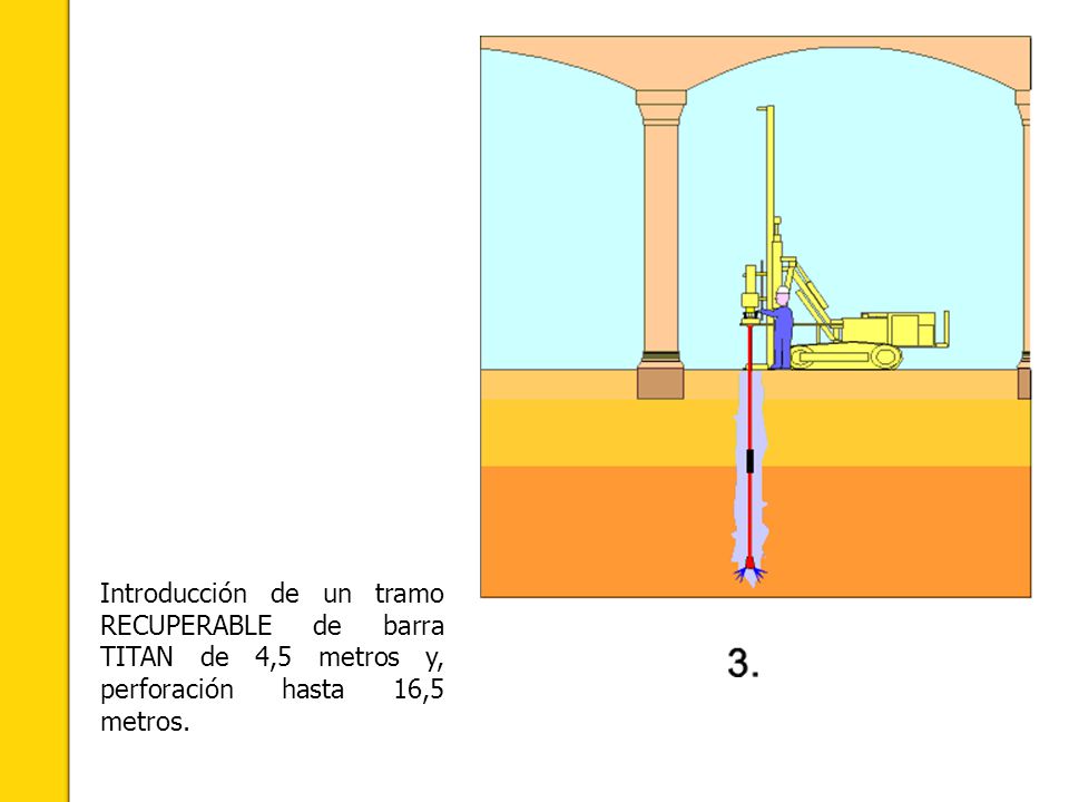 Introducción de un tramo RECUPERABLE de barra TITAN de 4,5 metros y, perforación hasta 16,5 metros.