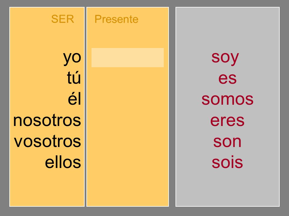 yo tú él nosotros vosotros ellos soy eres es somos sois son soy es