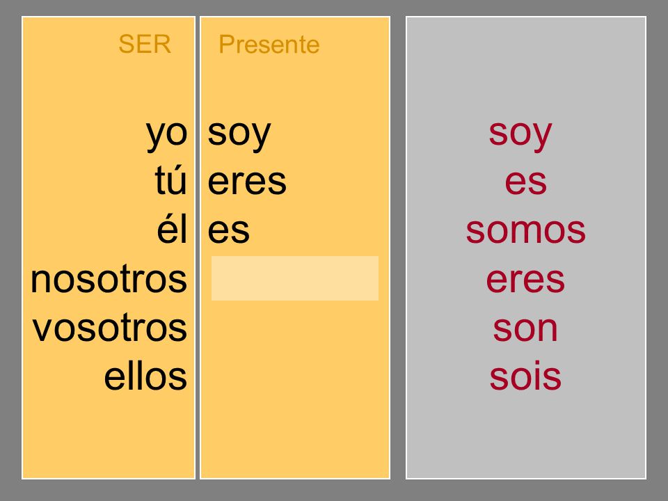 yo tú él nosotros vosotros ellos soy eres es somos sois son soy es