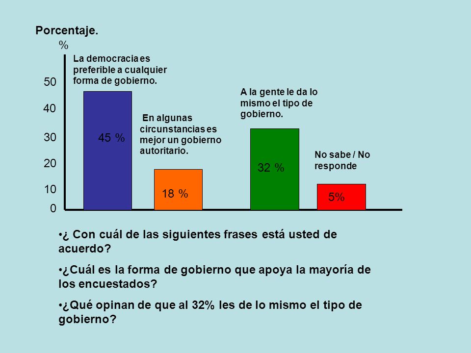 ¿ Con cuál de las siguientes frases está usted de acuerdo