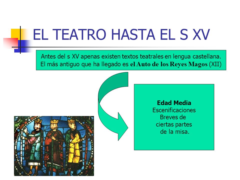 EL TEATRO HASTA EL S XV Antes del s XV apenas existen textos teatrales en lengua castellana.