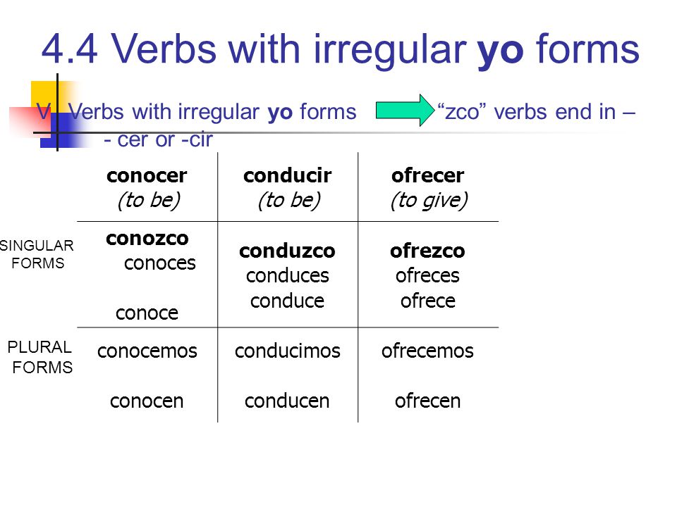 V. Verbs with irregular yo forms zco verbs end in – - cer or -cir